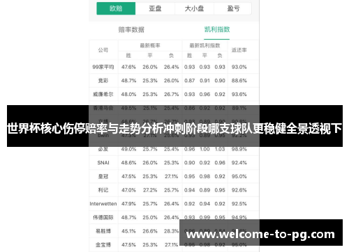 世界杯核心伤停赔率与走势分析冲刺阶段哪支球队更稳健全景透视下