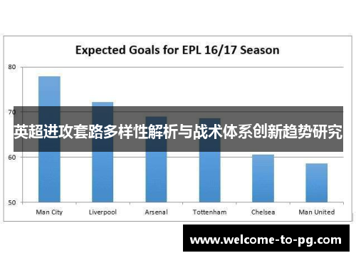 英超进攻套路多样性解析与战术体系创新趋势研究