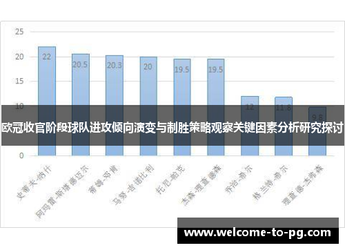 欧冠收官阶段球队进攻倾向演变与制胜策略观察关键因素分析研究探讨