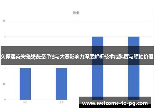 久保建英关键战表现评估与大赛影响力深度解析技术成熟度与领袖价值 久保建英关键战表现评估与大赛影响力深度解析技术成熟度与领袖价值