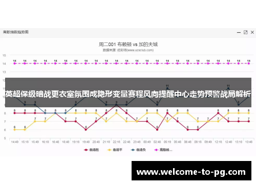 英超保级暗战更衣室氛围成隐形变量赛程风向提醒中心走势预警战局解析 英超保级暗战更衣室氛围成隐形变量赛程风向提醒中心走势预警战局解析