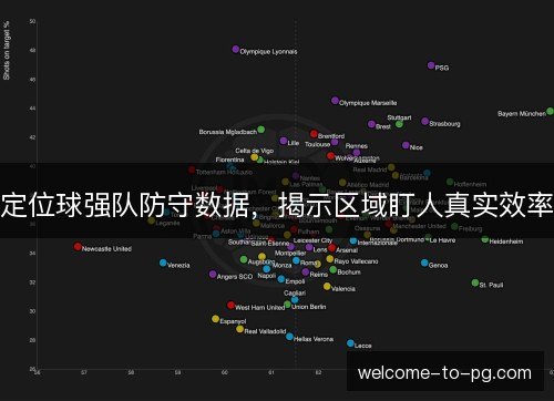 定位球强队防守数据,揭示区域盯人真实效率 定位球强队防守数据,揭示区域盯人真实效率